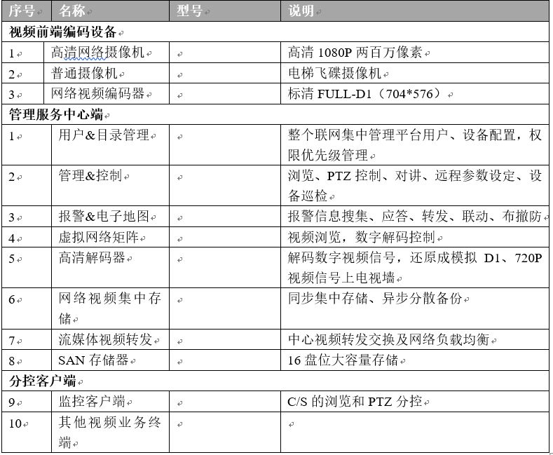 教育系统视频监控系统设计方案该如何设计？(图3)