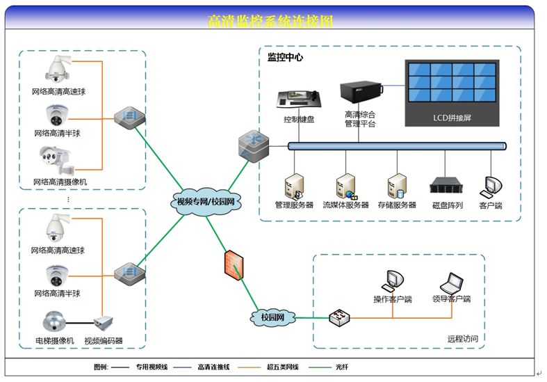 教育系统视频监控系统设计方案该如何设计？(图1)