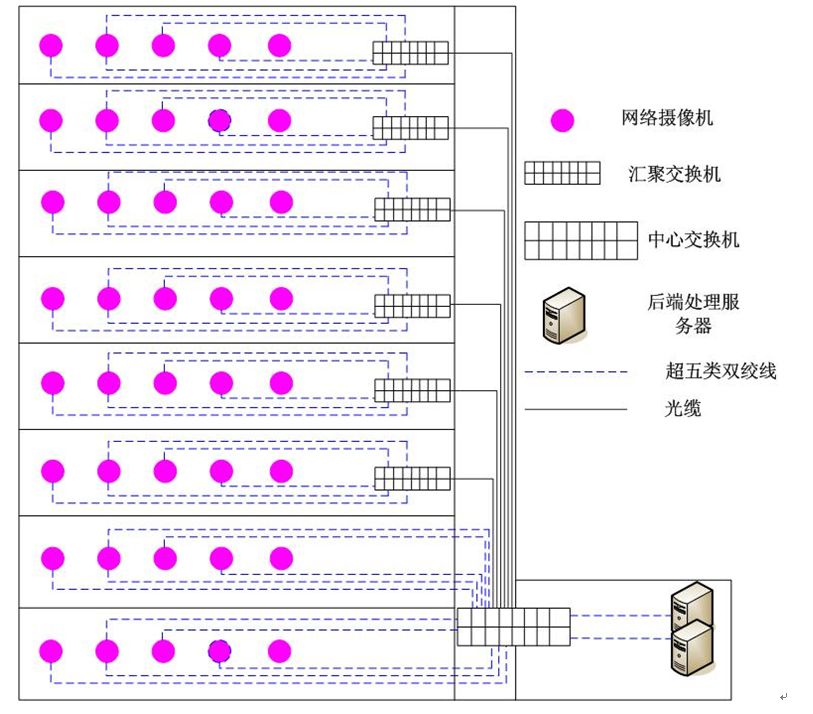 教育系统视频监控系统设计方案该如何设计？(图2)