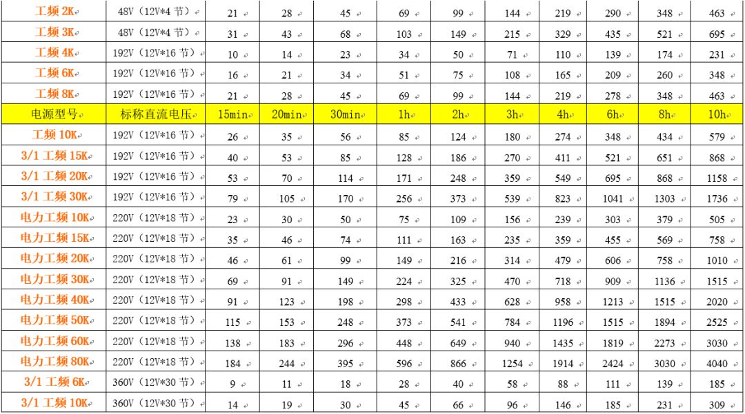 UPS不间断电源蓄电池计算方法及其配置表格的图5