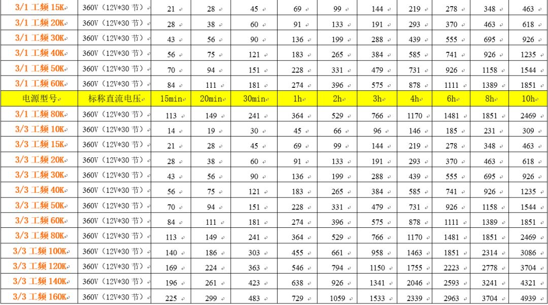 UPS不间断电源蓄电池计算方法及其配置表格的图6
