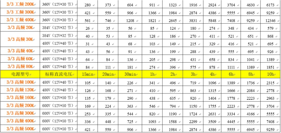UPS不间断电源蓄电池计算方法及其配置表格的图7