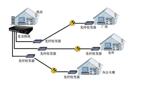 如何把WiFi信号放大到500米外的范围?(图5) 图片