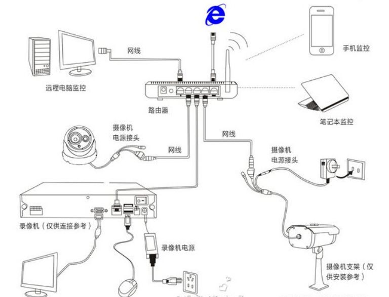 關于視頻監控系統供電方面的知識總結的圖1