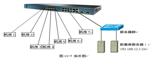 网络工程案例:某学校机房项目交换机的配置(图1) 图片