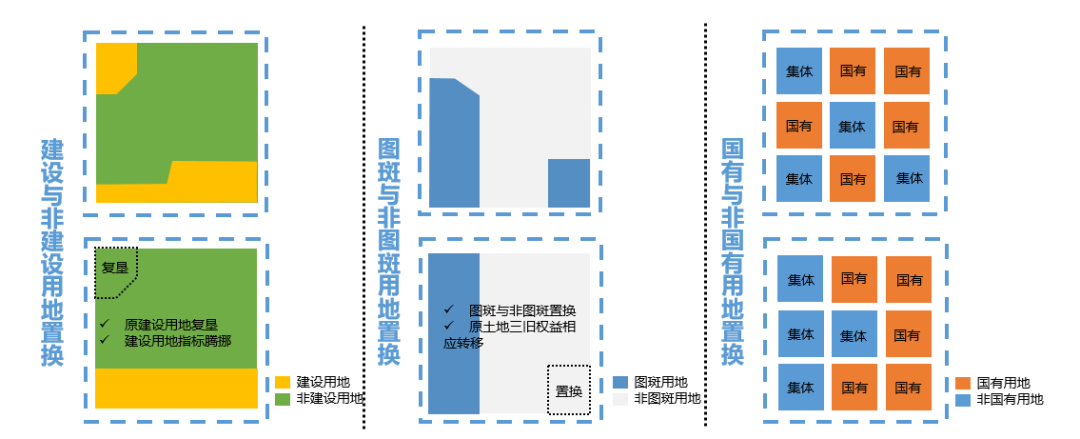 广州旧村改造土地整备政策与制度框架
