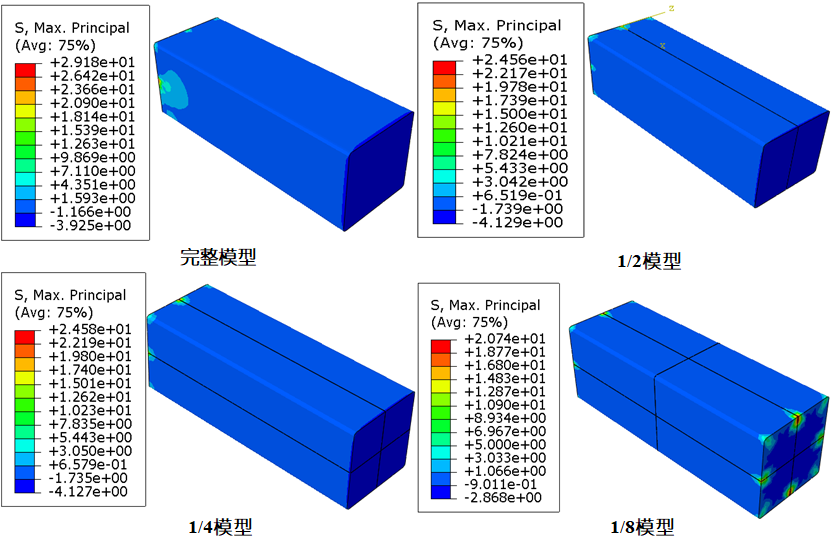 1/2、1/4、1/8对称模型在矩形柱单轴压缩实例中应用探讨的图5