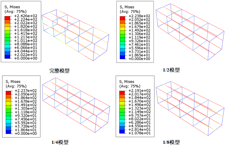 1/2、1/4、1/8对称模型在矩形柱单轴压缩实例中应用探讨的图6
