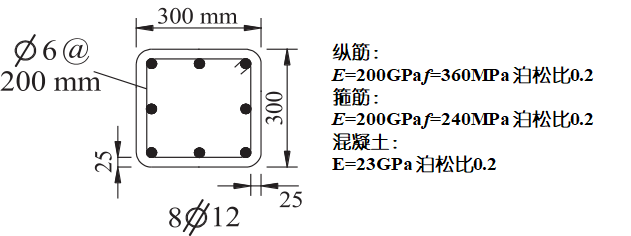 1/2、1/4、1/8对称模型在矩形柱单轴压缩实例中应用探讨的图3