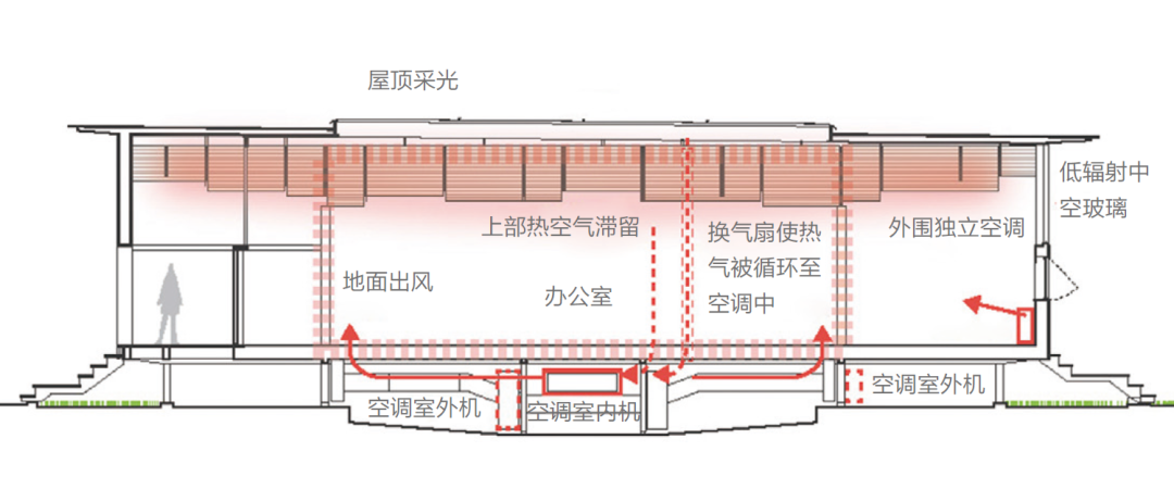 追寻木构——合板格子梁组成互承结构