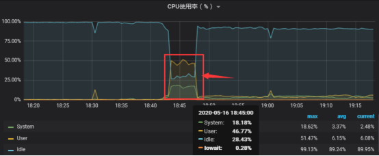 jvisualvm远程监控jvm_linux jvm监控_jvm监控