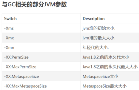 jvm监控_linux jvm监控_jvisualvm远程监控jvm