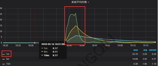 jvm监控_jvisualvm远程监控jvm_linux jvm监控