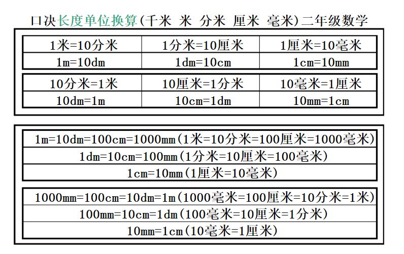 小学二年级数学长度单位换算口诀习题 巩固基础 小学