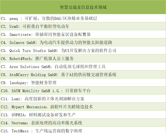 创业邦创业项目_中德创业项目_中德学人创新创业