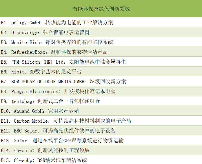 创业邦创业项目_中德学人创新创业_中德创业项目