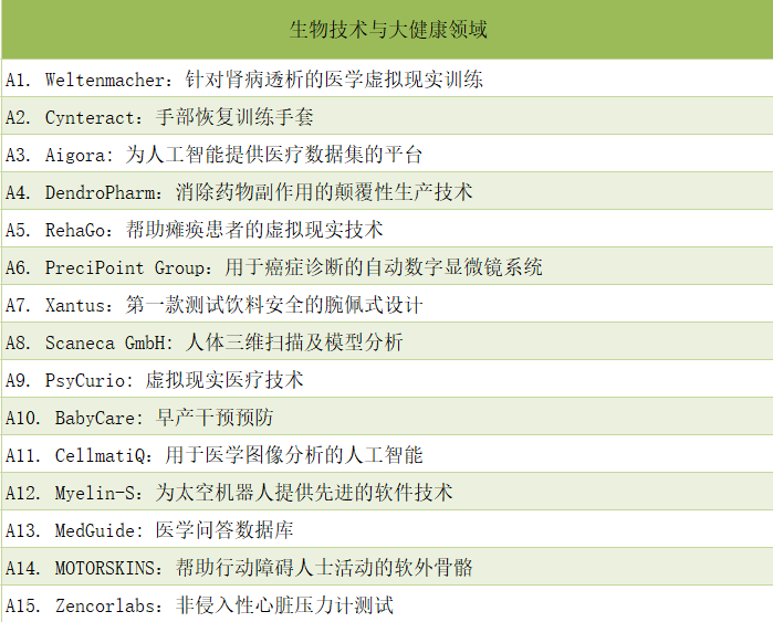 中德创业项目_创业邦创业项目_中德学人创新创业