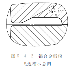 铝合金模锻件与模具设计特点(图4)