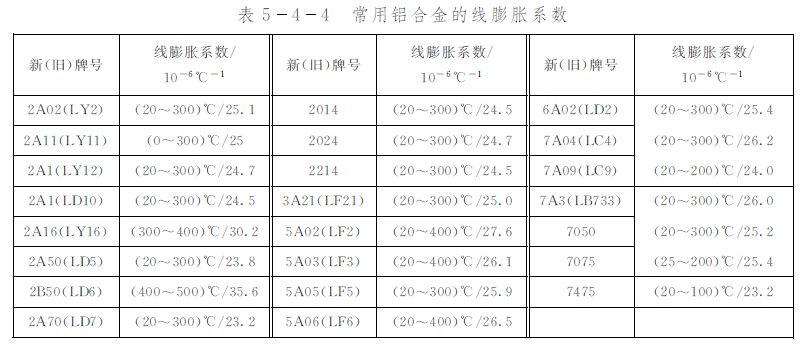 铝合金模锻件与模具设计特点(图3)