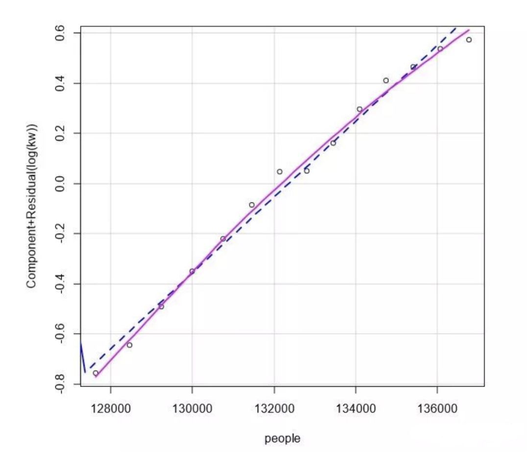 对比r语言和python 教你实现回归分析 数据分析1480 微信公众号文章阅读 Wemp