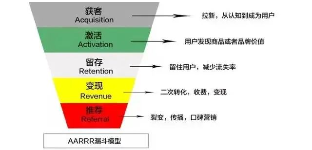 51.la pv是怎么计算_曝光量是uv还是pv_pv操作是什么