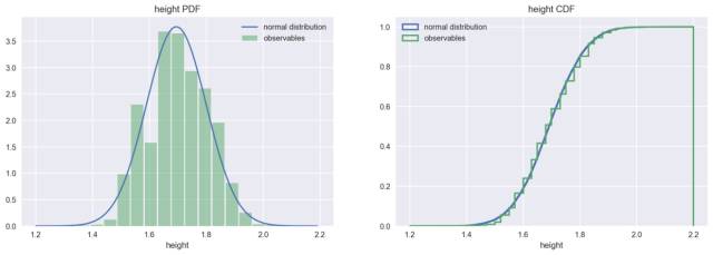 Python起步之用Python结合统计学知识进行数据探索分析_brfss数据 读取-CSDN博客
