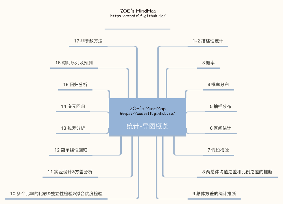 5个【统计学】常用的数据分析方法