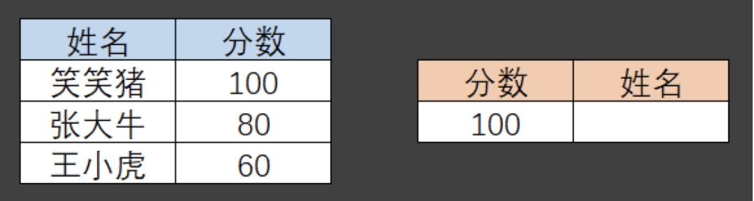 excel比对相同数据_vlookup比对重复数据_vlookup如何比对两个excel表格相同数据