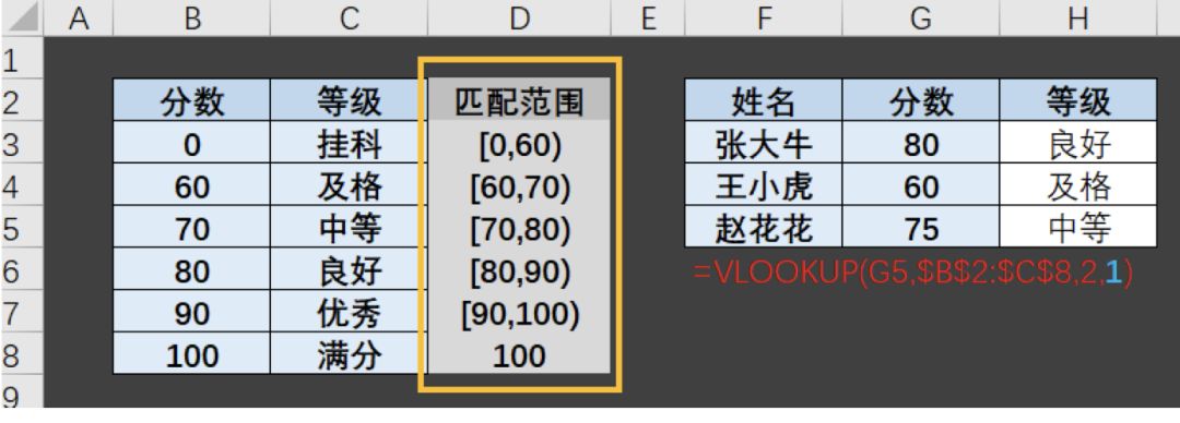 vlookup比对重复数据_excel比对相同数据_vlookup如何比对两个excel表格相同数据