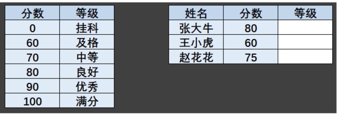 excel比对相同数据_vlookup比对重复数据_vlookup如何比对两个excel表格相同数据
