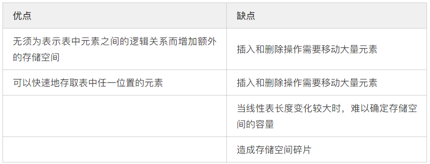 顺序表和链表的优缺点_顺序表和链表哪个节省空间_顺序表和链表的适用范围