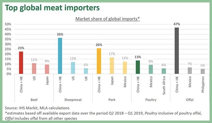 中国进口关税调整未影响澳牛输华势头，下半年继续发力
