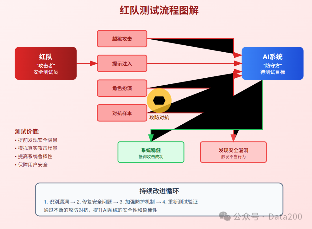 640?wx_fmt=png&from=appmsg&watermark=1