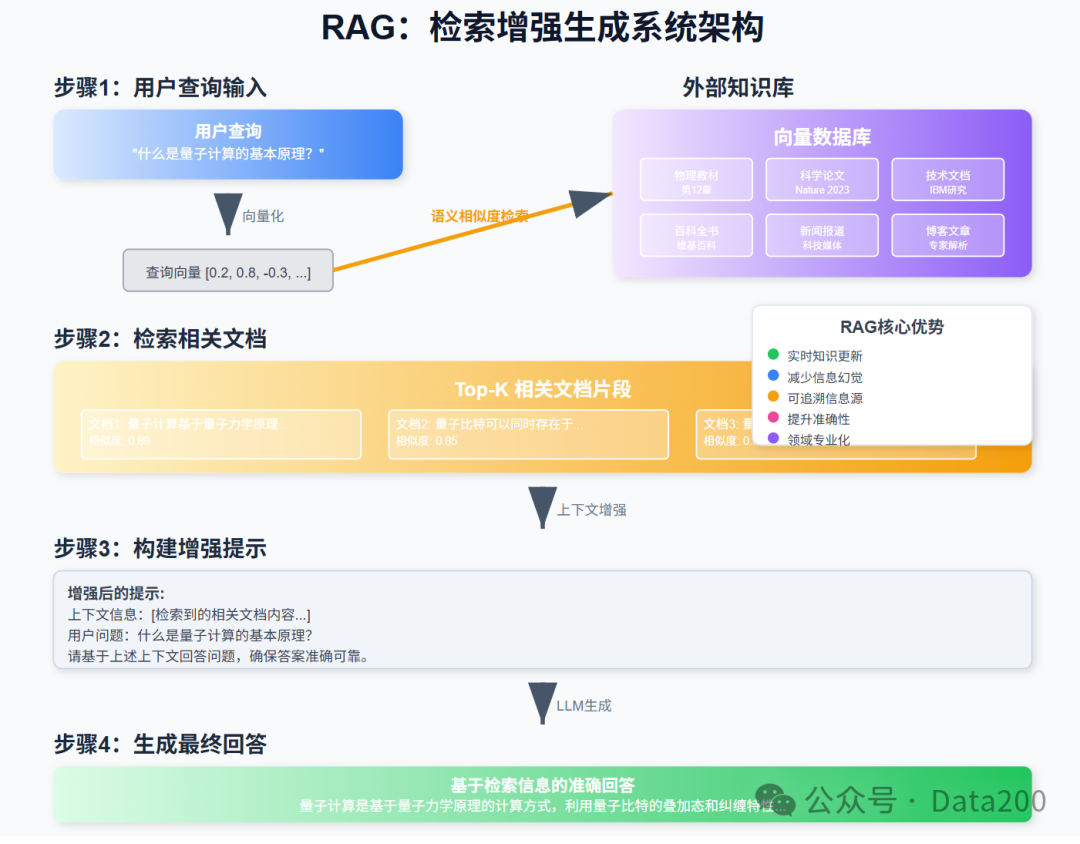 640?wx_fmt=png&from=appmsg&watermark=1