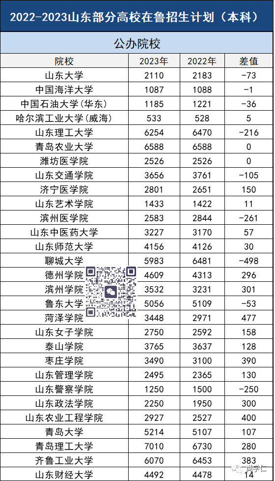 山东高考状元2014_2014山东高考文科状元_2023山东高考状元