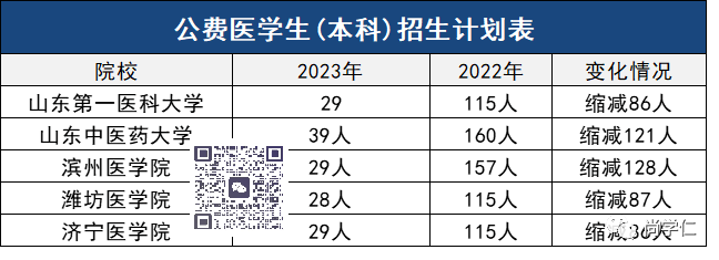 2023山东高考状元_2014山东高考文科状元_山东高考状元2014