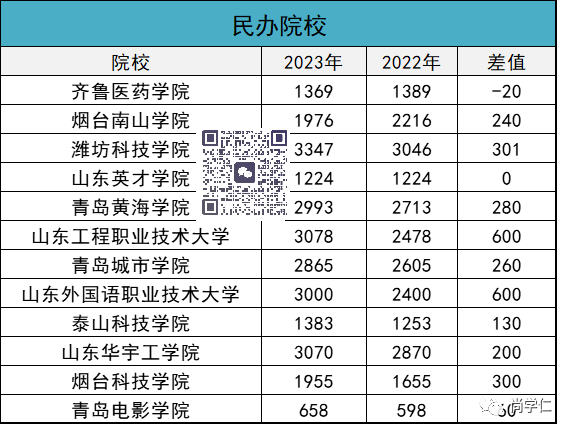 2023山东高考状元_山东高考状元2014_2014山东高考文科状元