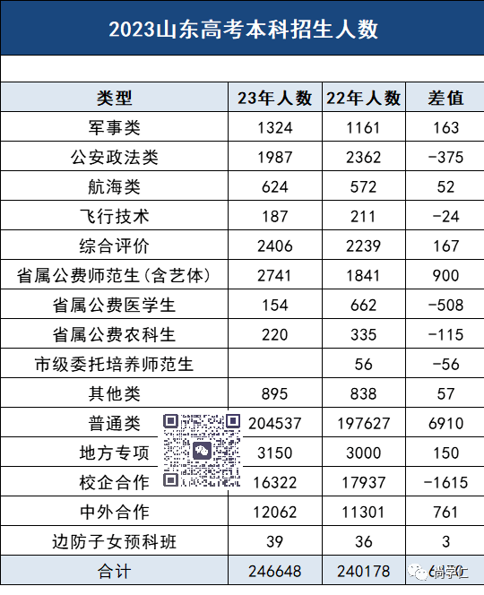 山东高考状元2014_2023山东高考状元_2014山东高考文科状元