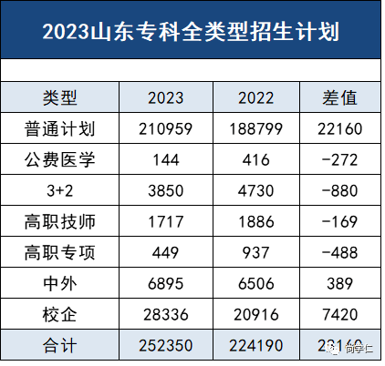 2023山东高考状元_2014山东高考文科状元_山东高考状元2014