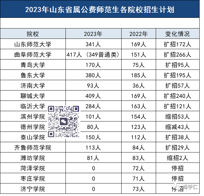 2023山东高考状元_山东高考状元2014_2014山东高考文科状元