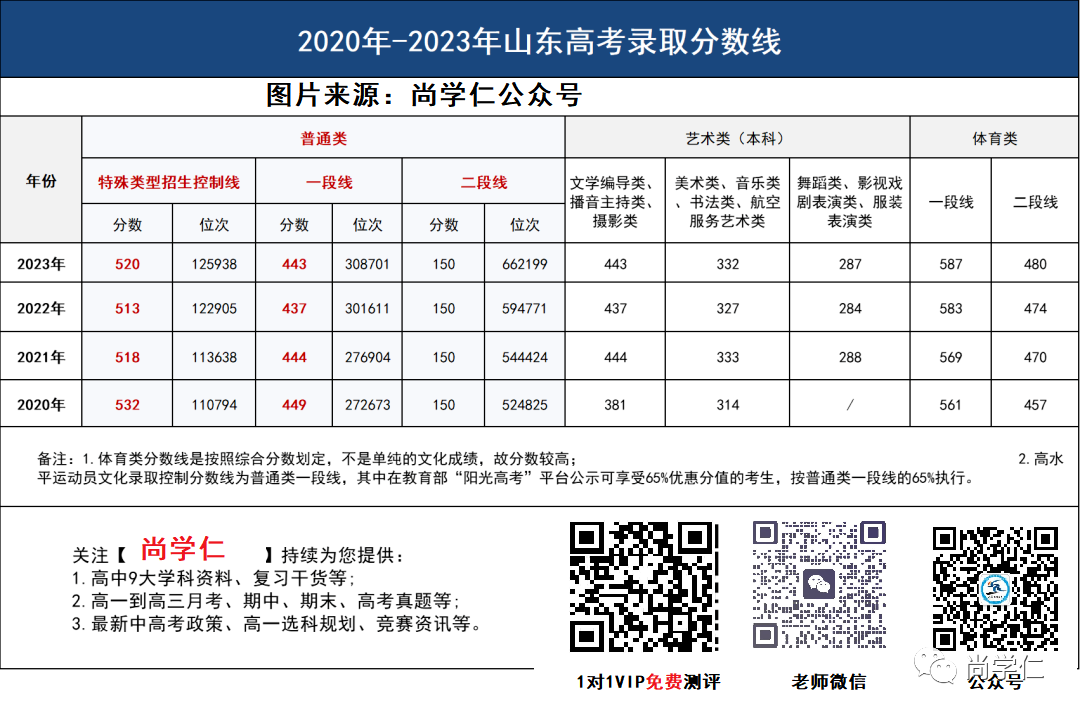 2014山东高考文科状元_山东高考状元2014_2023山东高考状元