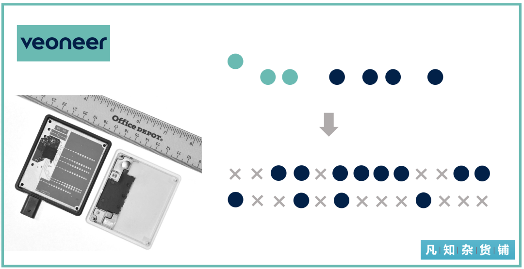 雷达天线布局设计指南的图4