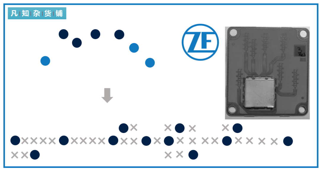 雷达天线布局设计指南的图8