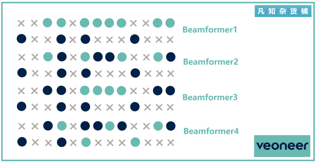 雷达天线布局设计指南的图5