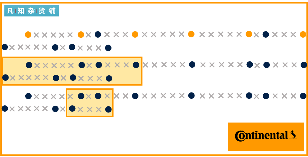 雷达天线布局设计指南的图7