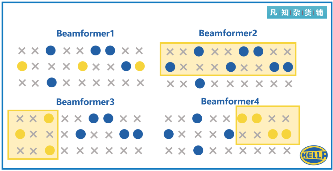 雷达天线布局设计指南的图3