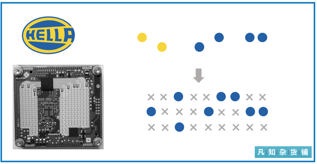 雷达天线布局设计指南的图2