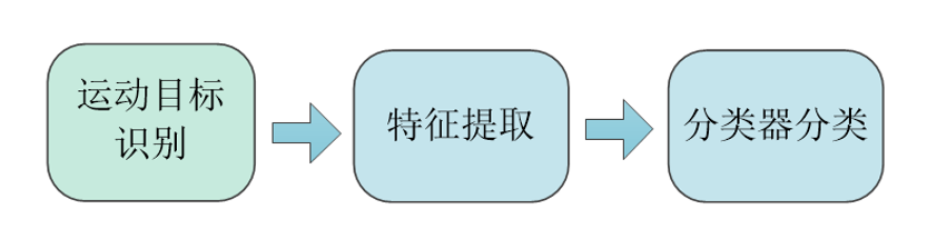 4D雷达之多径问题探讨的图9
