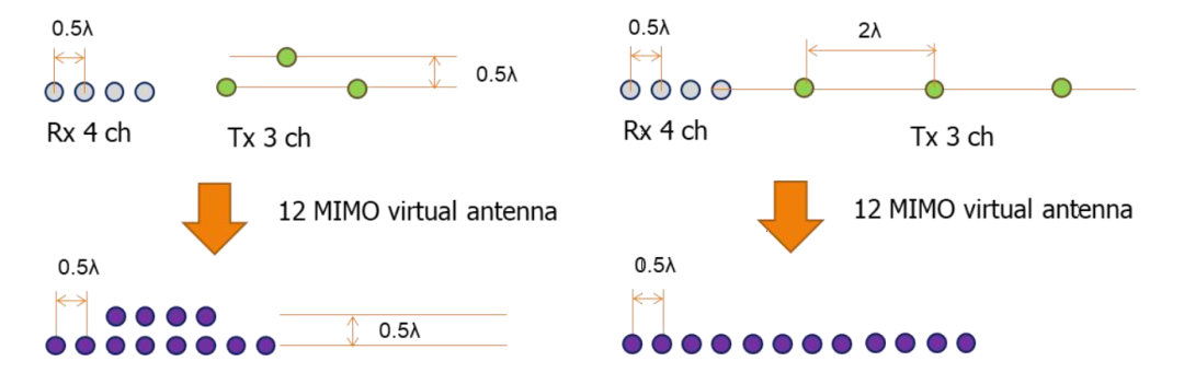 雷达天线布局设计指南的图1