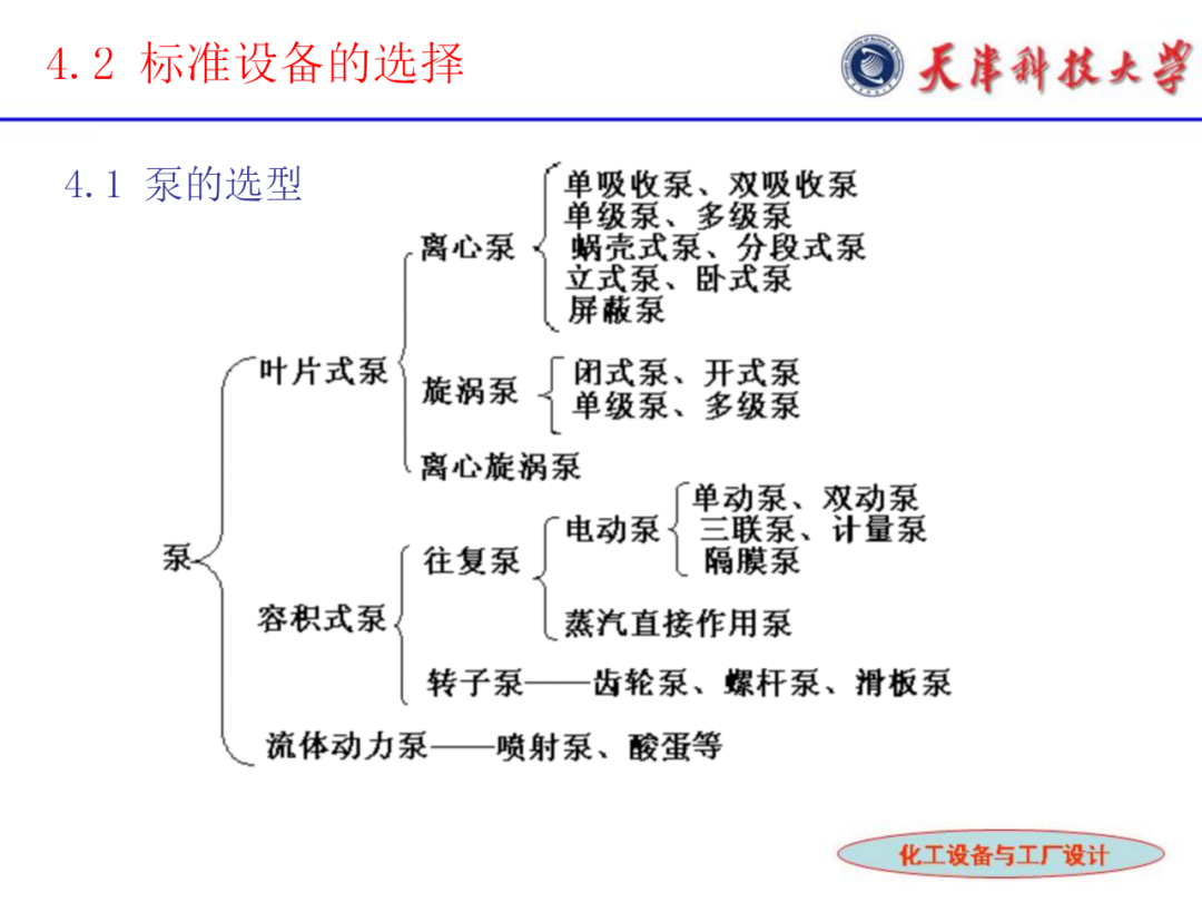 化工設備選型及設計計算的圖9